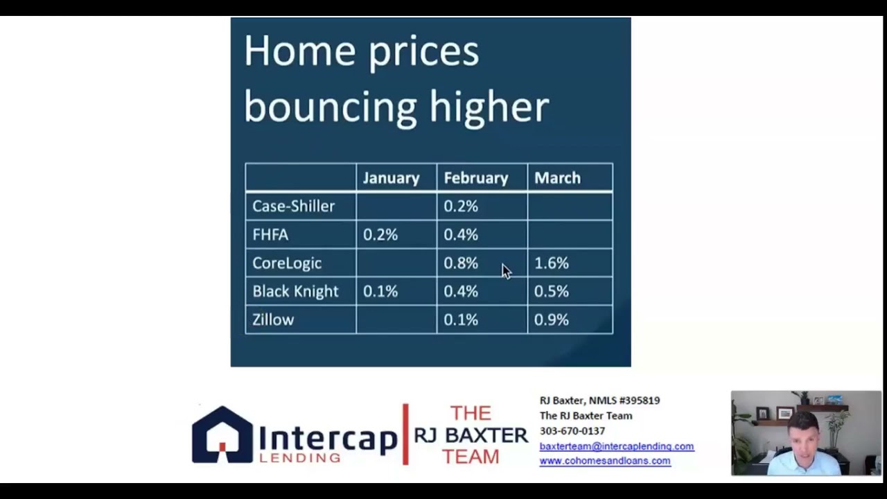 Home Prices Bouncing Higher?
