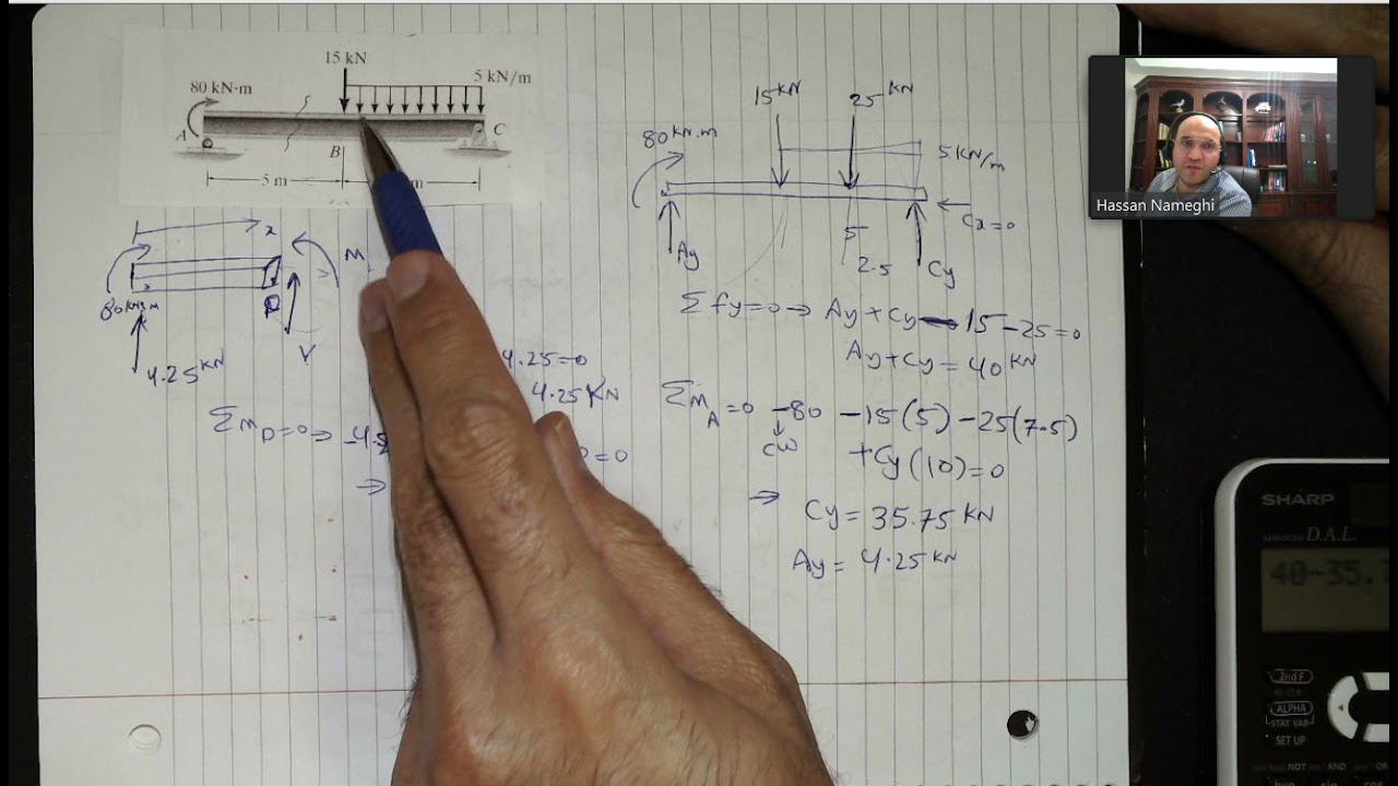 Example of Shear Force - Bending Moment