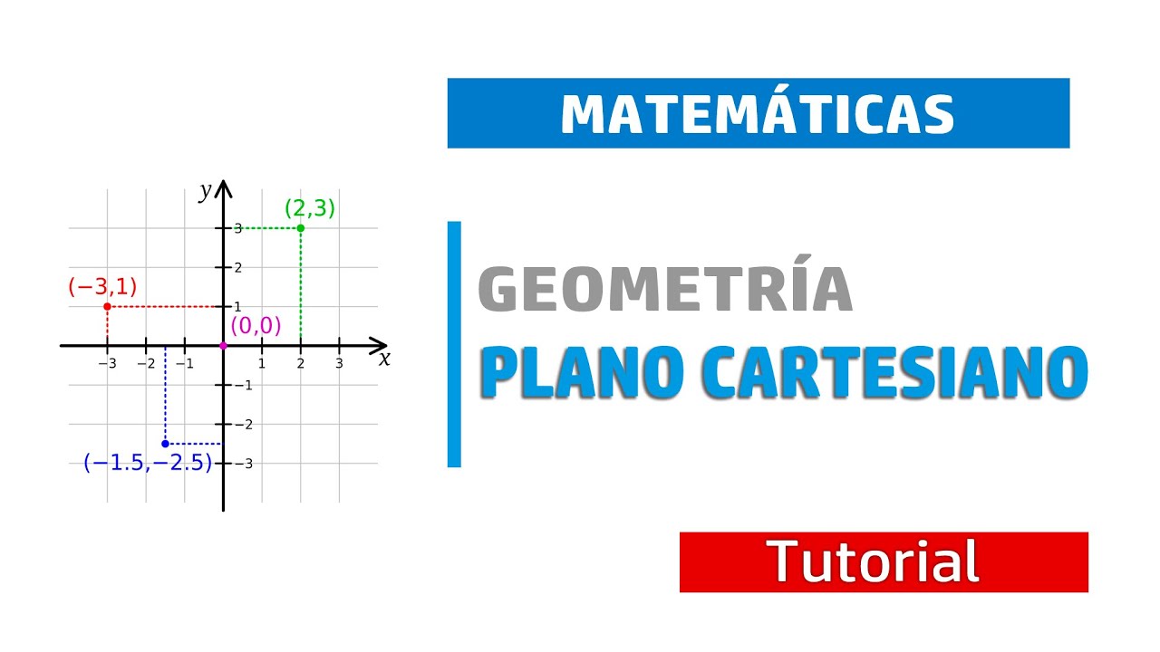 Plano cartesiano y ubicaci&oacute;n de puntos. (Tutorial)