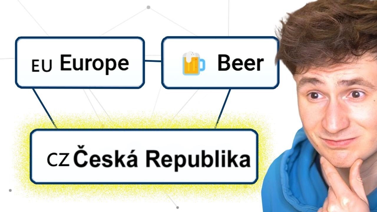 Dokážu vytvořit ČESKOU REPUBLIKU? | Infinite Craft