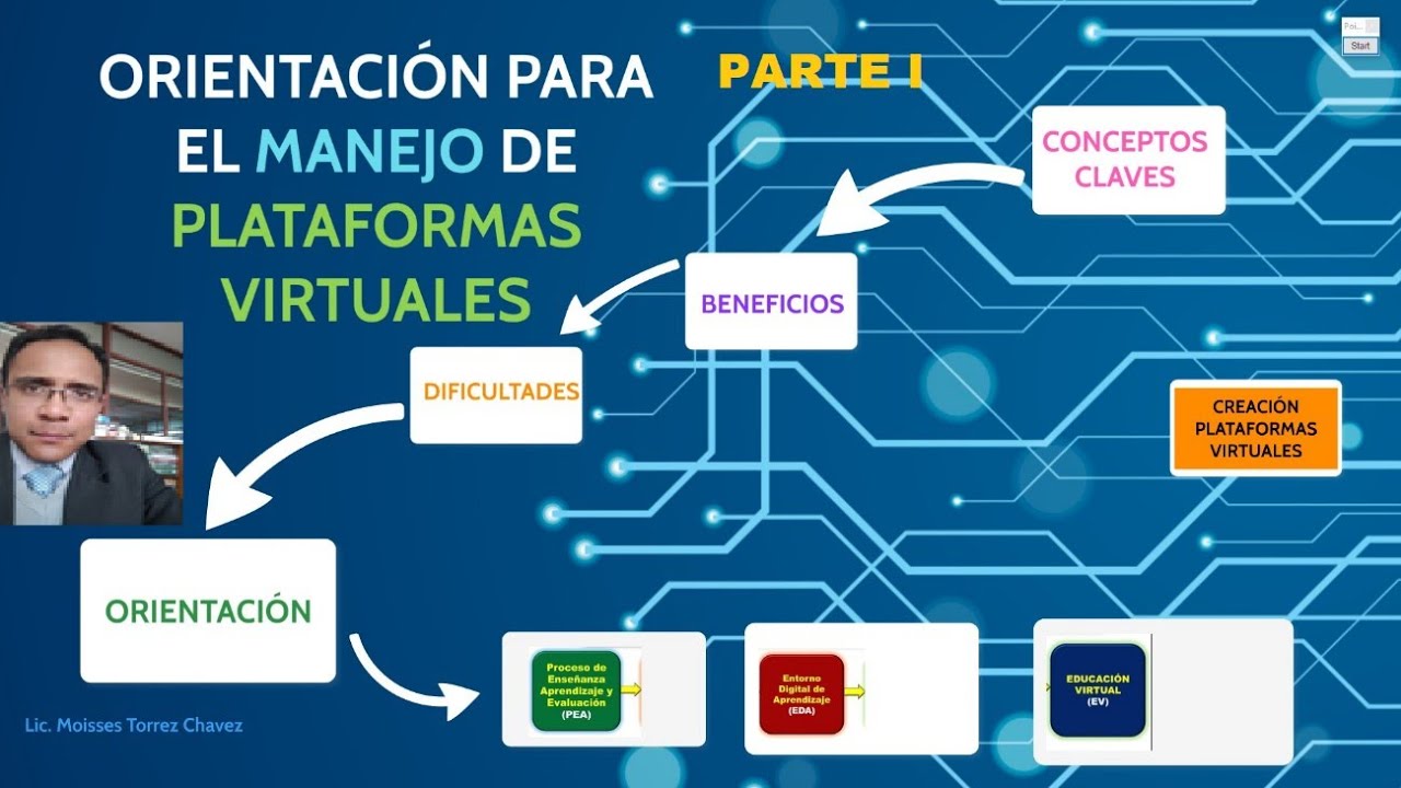 ORIENTACIÓN para el manejo de PLATAFORMAS VIRTUALES 2020 parte I