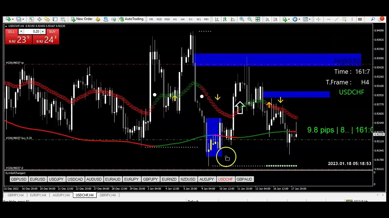 💥USD/CHF Update