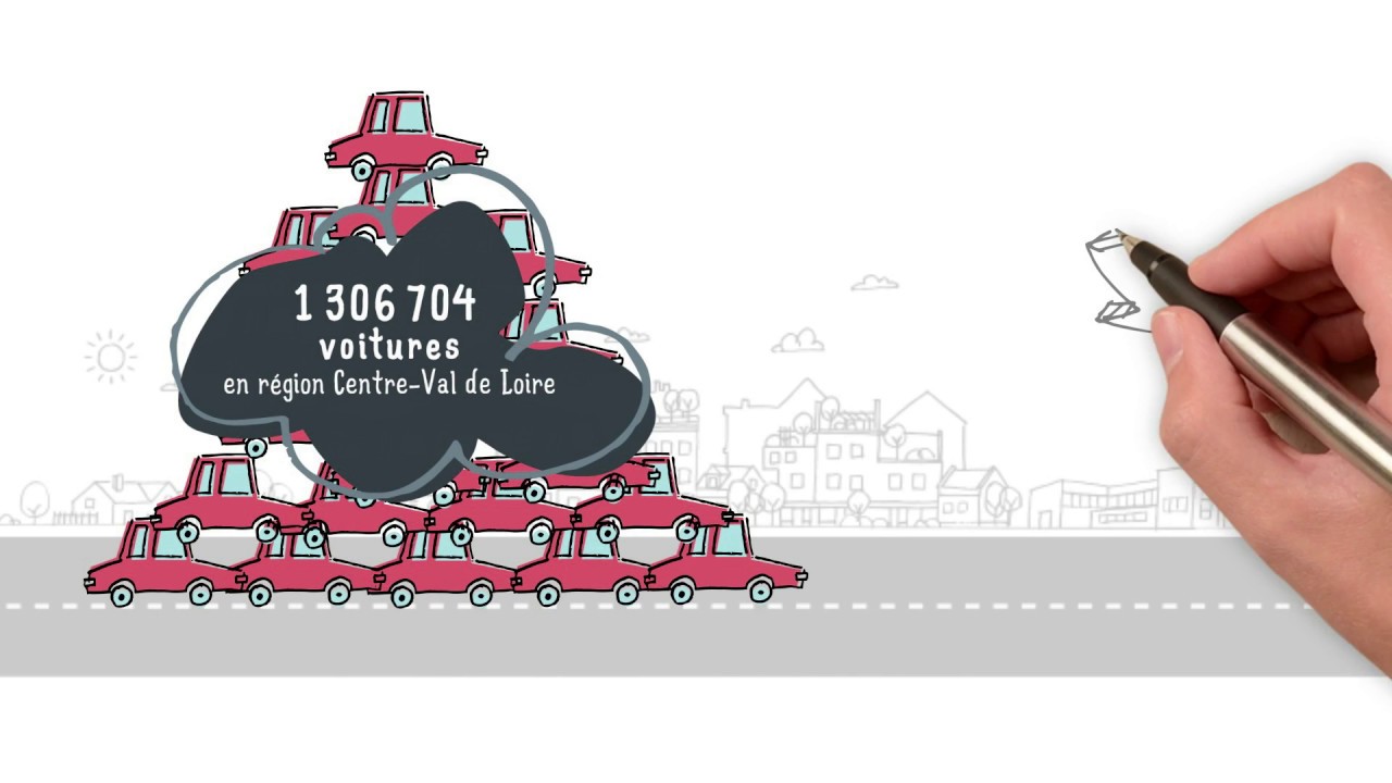 Vidéo dessinée Mix transport, Ademe 🚲 🚘 🚌 🚎 🚶🏽- Vidéostorytelling by Néologis