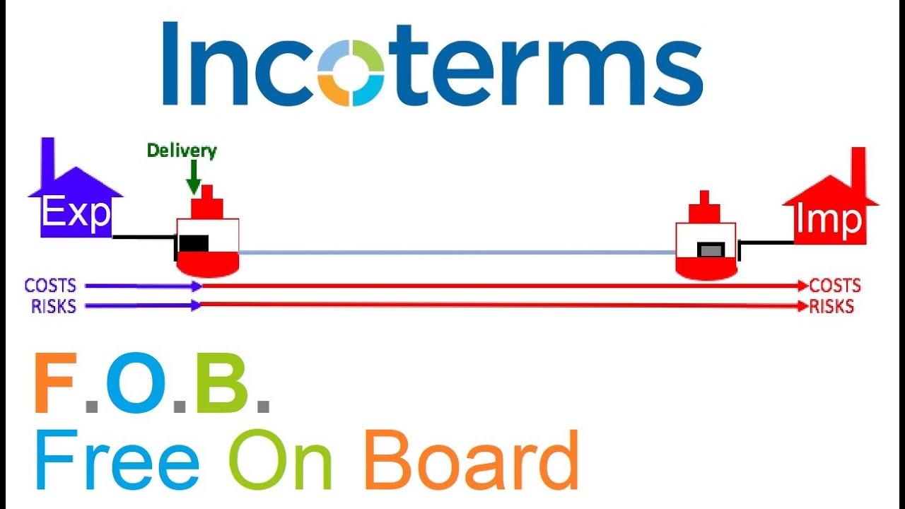 FOB (Free On Board), Is FOB free on board or freight on board?