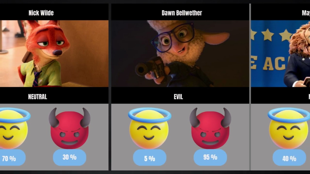 Zootopia: Good vs Bad