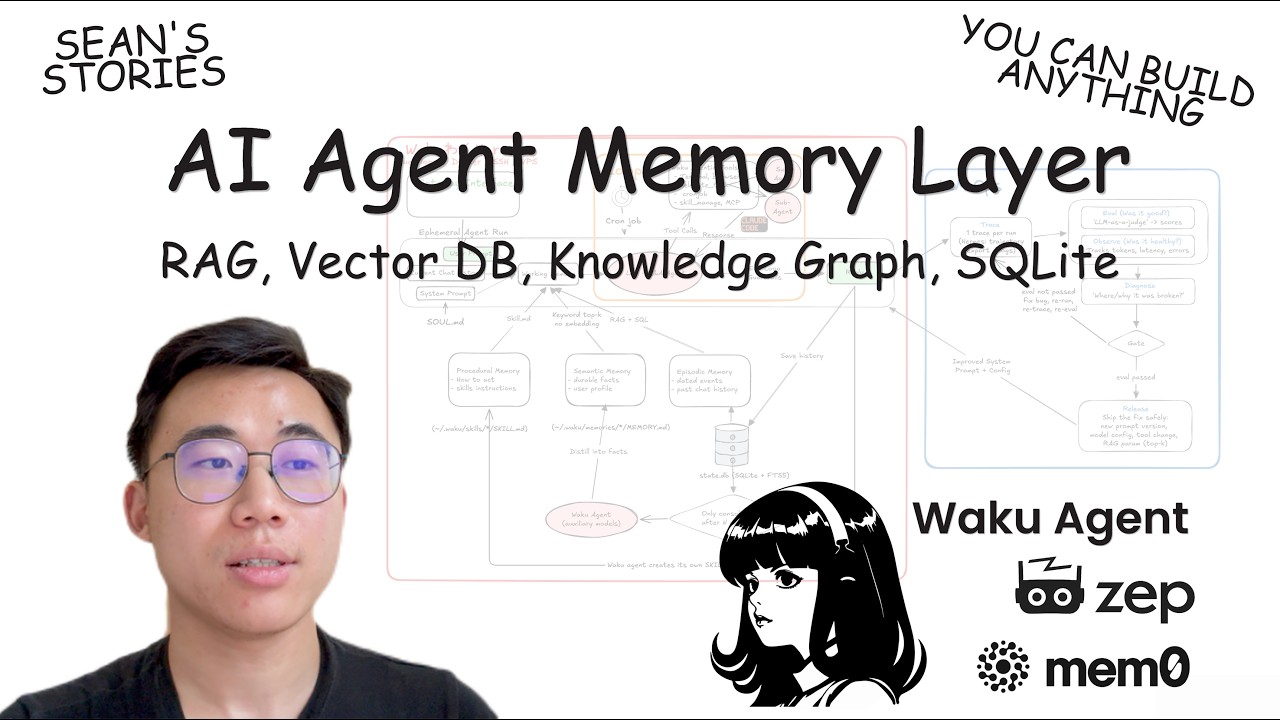 Изучаем уровни памяти AI-агентов | Graph RAG, Vector DB, SQLite, Hermes, Waku