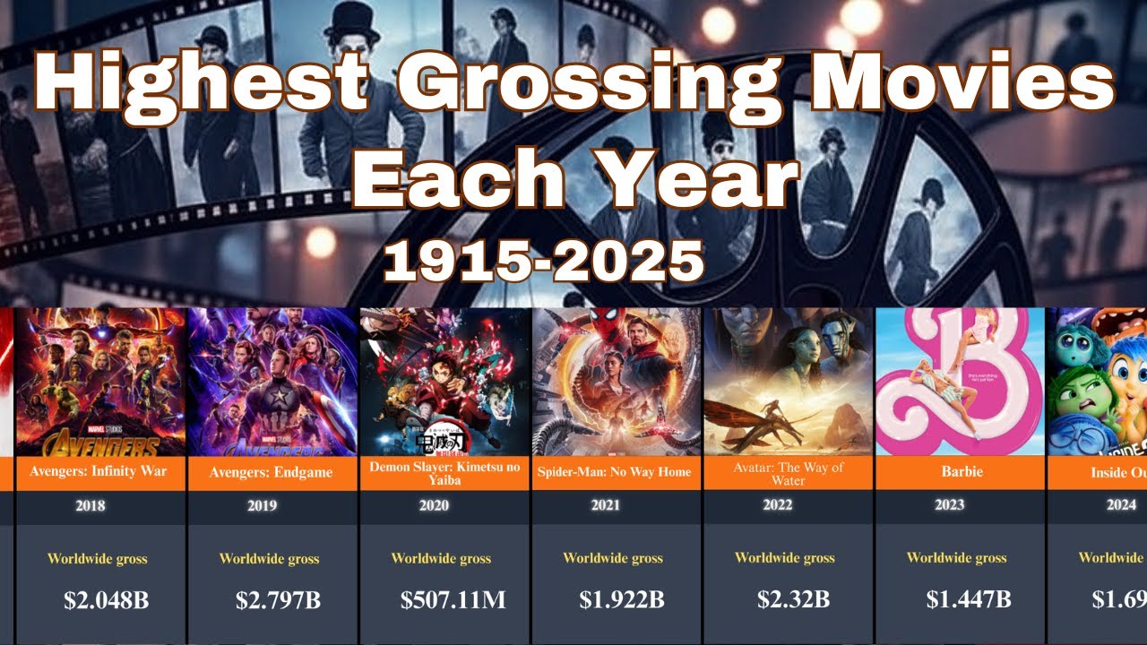 Highest Grossing Movies EXPOSED Each Year 1915-2025