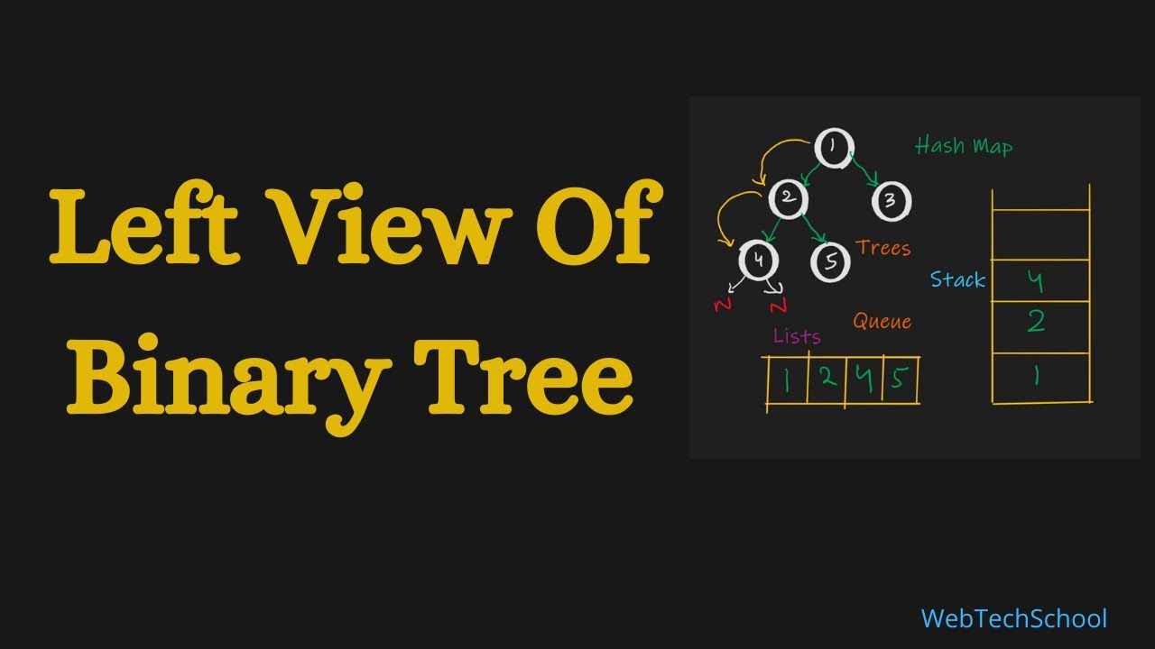Left View Of Binary Tree | Data Structure & Algorithms