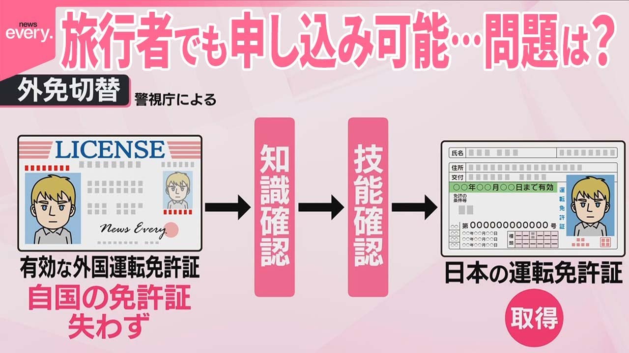 【「外免切替」】早朝から外国人が行列  “日本で運転を”取得ツアーも…問題は？