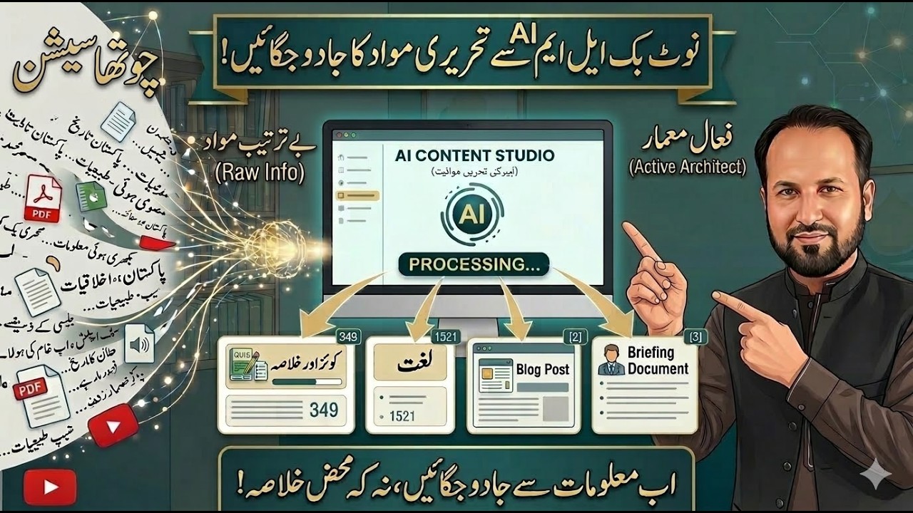 Session 4: NotebookLM Guide (Studio Feature: Reports like Blog, Study Guide, Executive Summary etc)