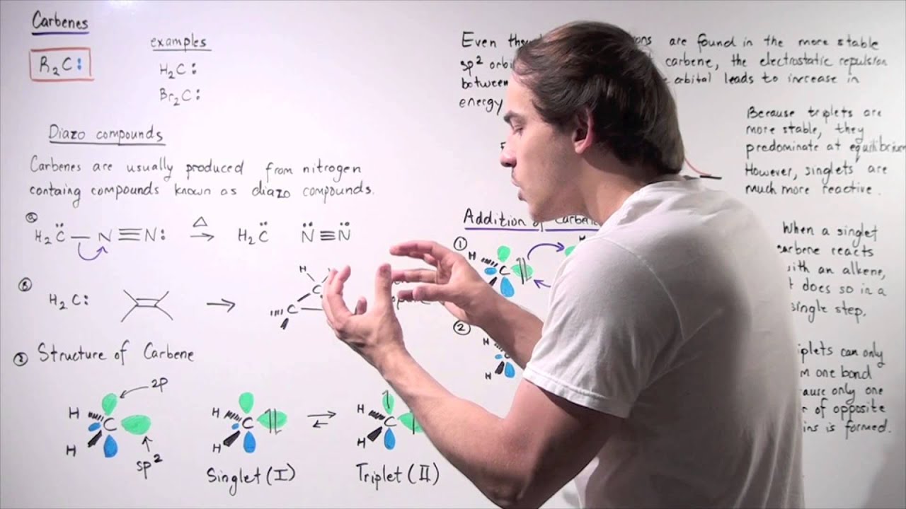Carbene Reactions