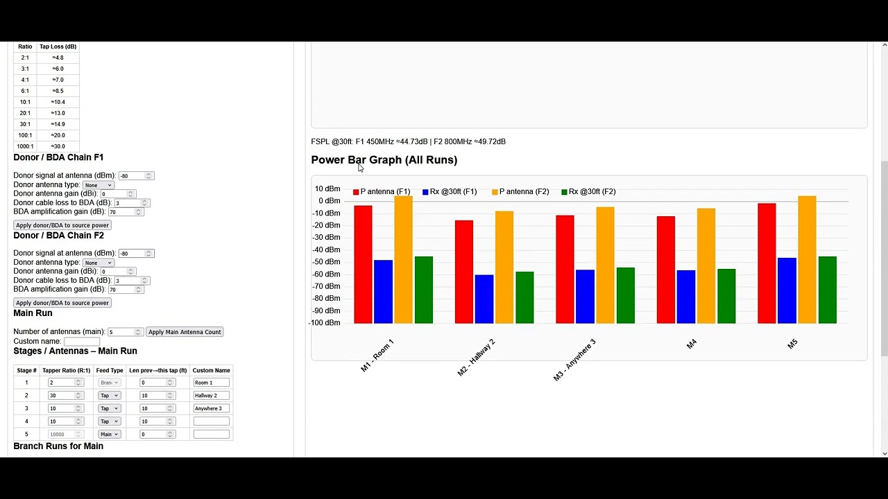 Home Brew BDA DAS Web Calculator