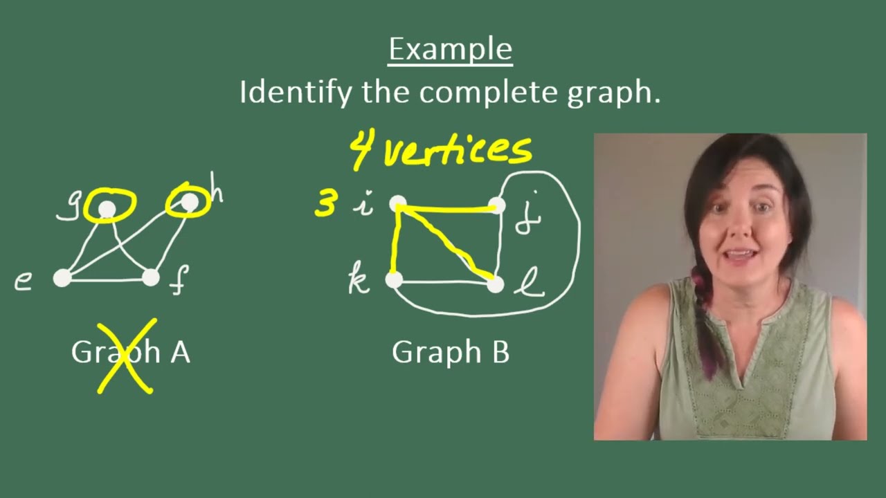 2D Identifying Complete Graphs in Graph Theory