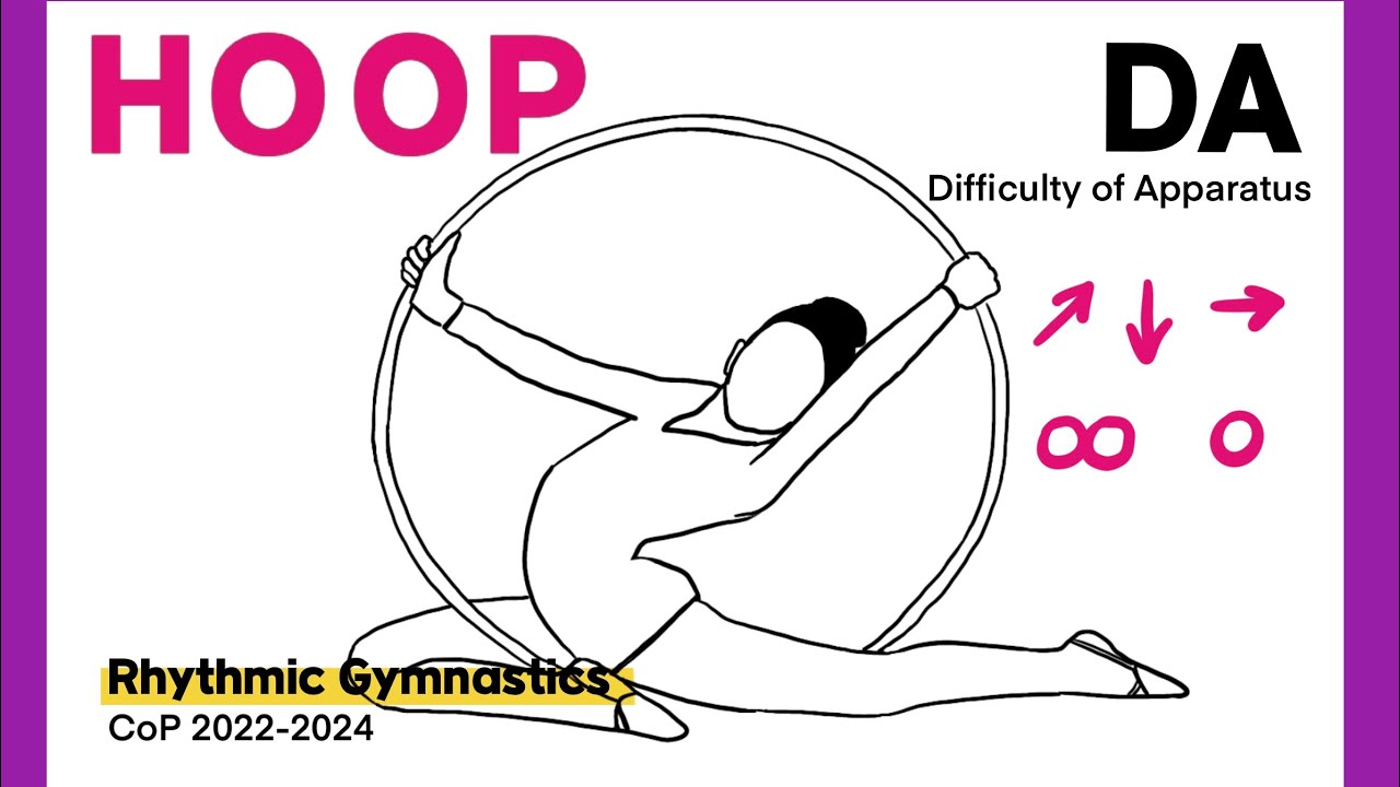 DA Hoop Rhythmic gymnastics | difficulty of apparatus | CoP 2022 2023 2024