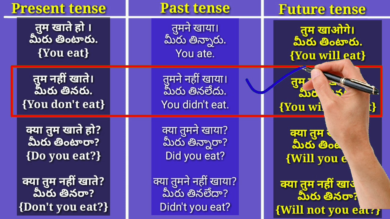 Hindi_Tenses _Present , past, future || spoken hindi through Telugu