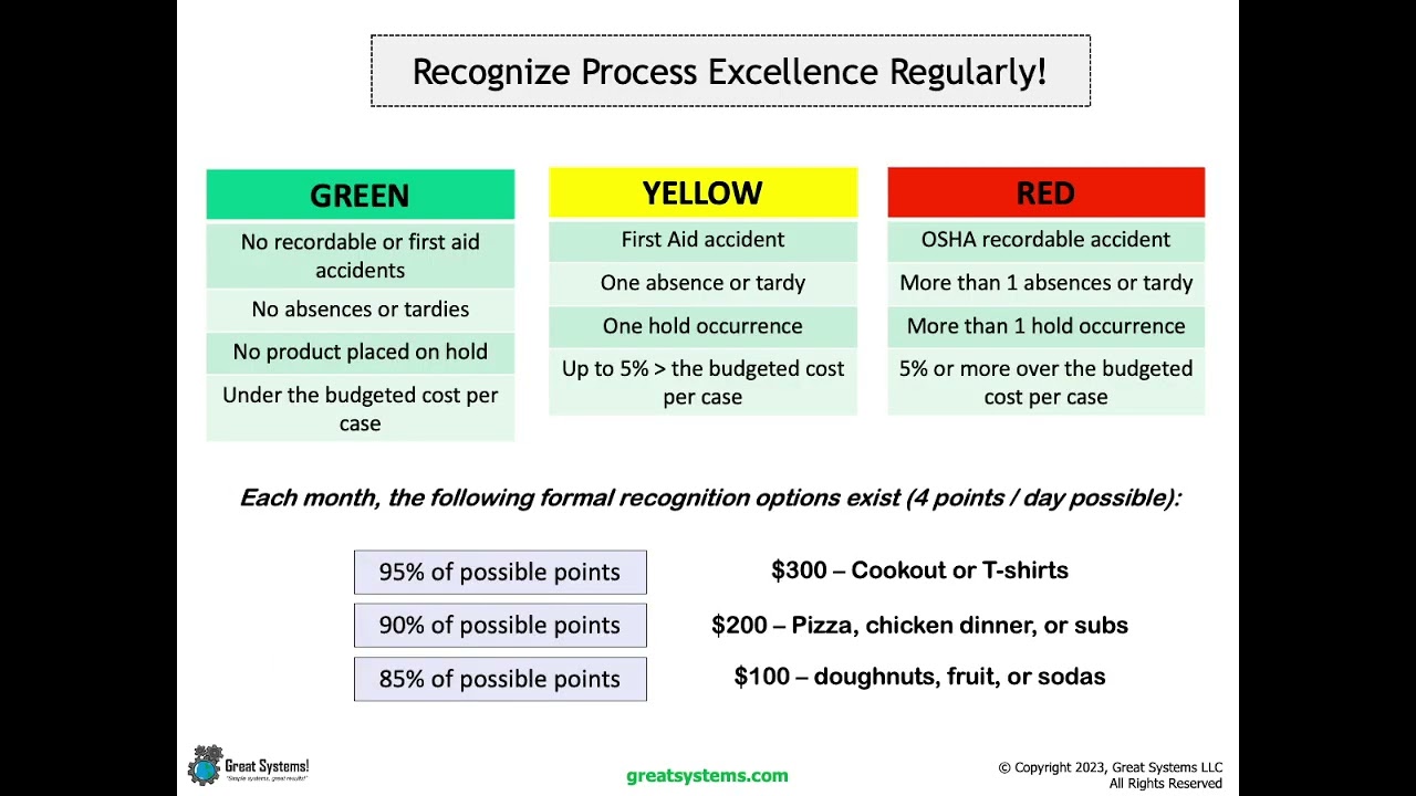 Gauging Work Team Recognition Investments