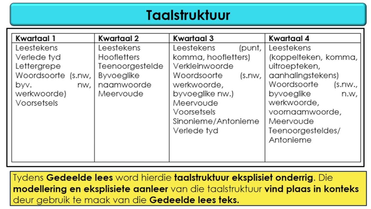 ECKED Funda  Wande  Gr. 2 opleiding Dag 2
