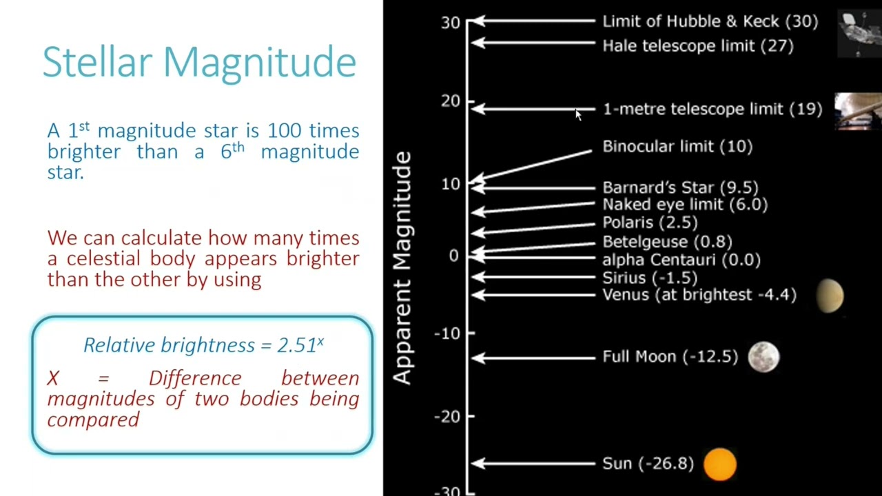 Sight Solving Star Suitable for Observation Twilight Celestial Navigation PH 1 MMD CHIEF MATE EXAMS