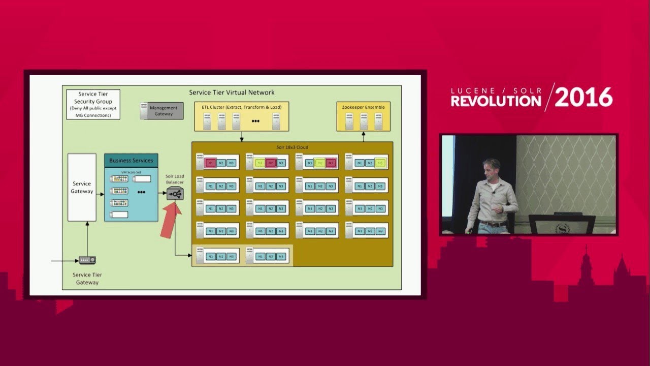 Загрузка 350 миллионов документов в большой кластер Solr &mdash; Дион Олстхорн, Wolters Kluwer