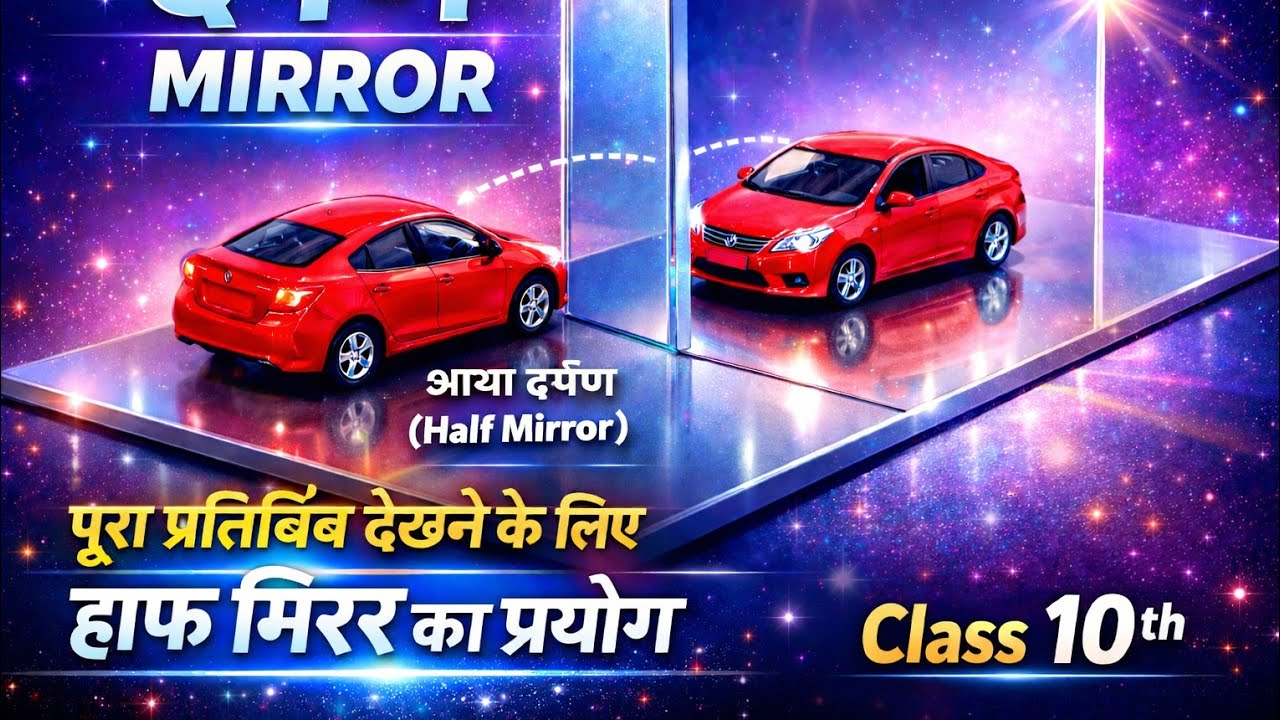 #समतल दर्पण (Plane Mirror) Physics|Class 10 Plane Mirror @ByVectorSir 