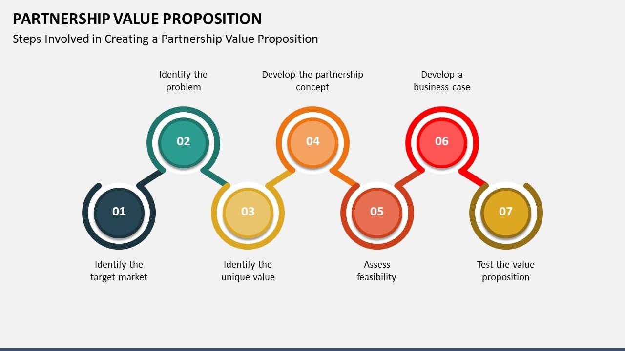 Partnership Value Proposition Animated Slides