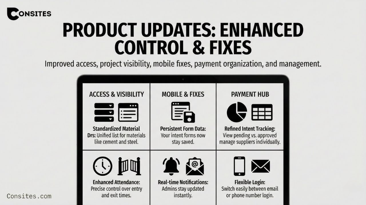 New Features & Workflow Enhancements Walkthrough | Consites