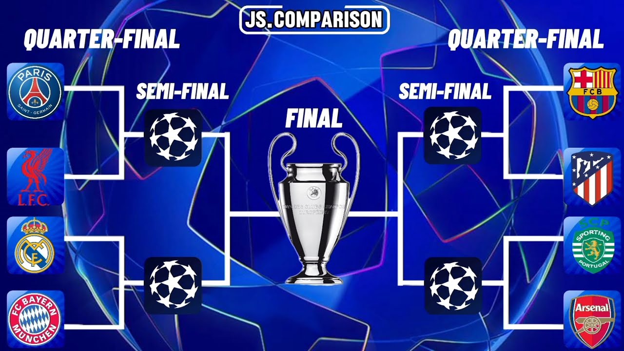 🏆🔥 UEFA Champions League 2026 &ndash; Quarter-Finals Prediction! ⚽