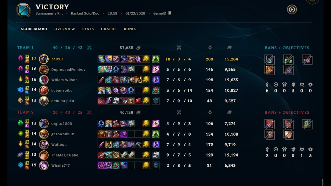EKKO 18/0/4 ALL KILLS-PICK OR BAN-JUNGLE DIVERGENCY