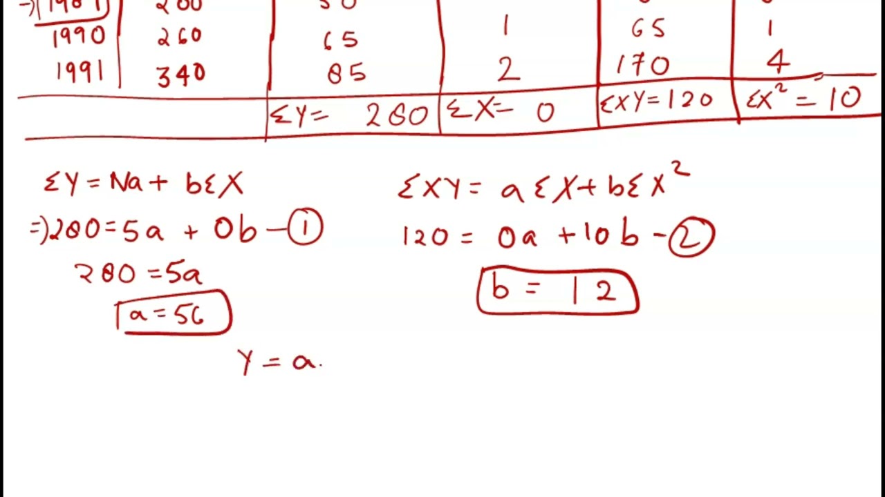 Ratio to Trend Method (Time Series)