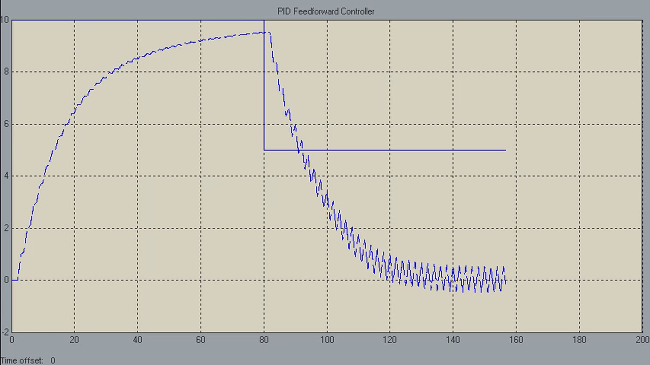 What Is Simulink PLC Coder?