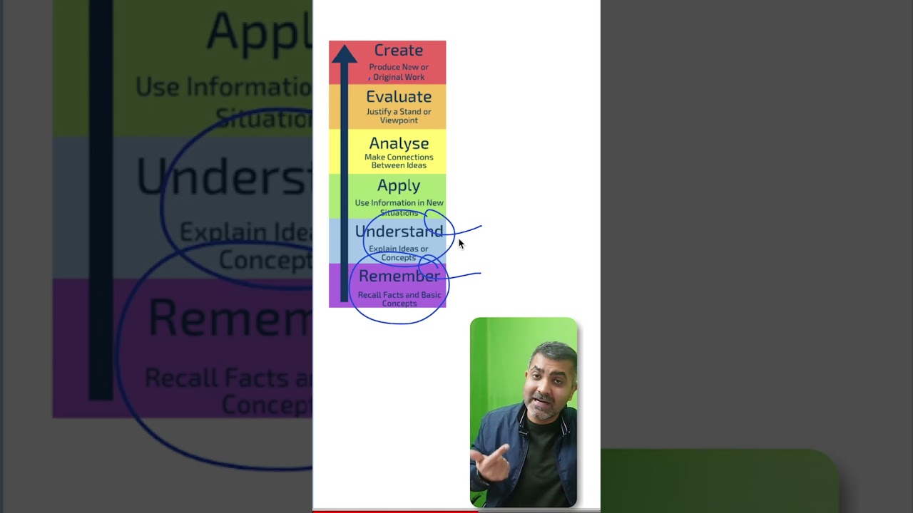 Bloom's Taxonomy