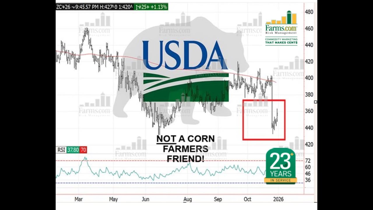 2026 USDA January Crop Report Bearish “Shock” + Canada-China Trade Deal