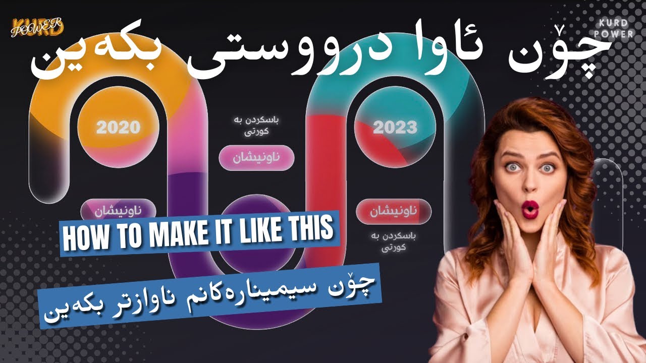 PowerPoint Tutorial: فێرکاری پاوەرپۆینت