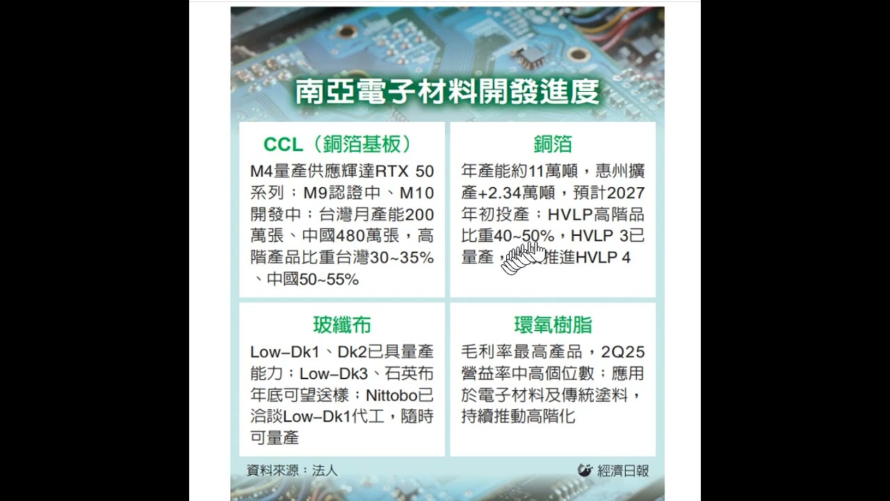 2025年PCB 銅箔Copper ， 由南亞開發HVLP4與石英布應用於AI高階多層PCB ，現有CCL包含供應 NVIDIA RTX50系列顯卡