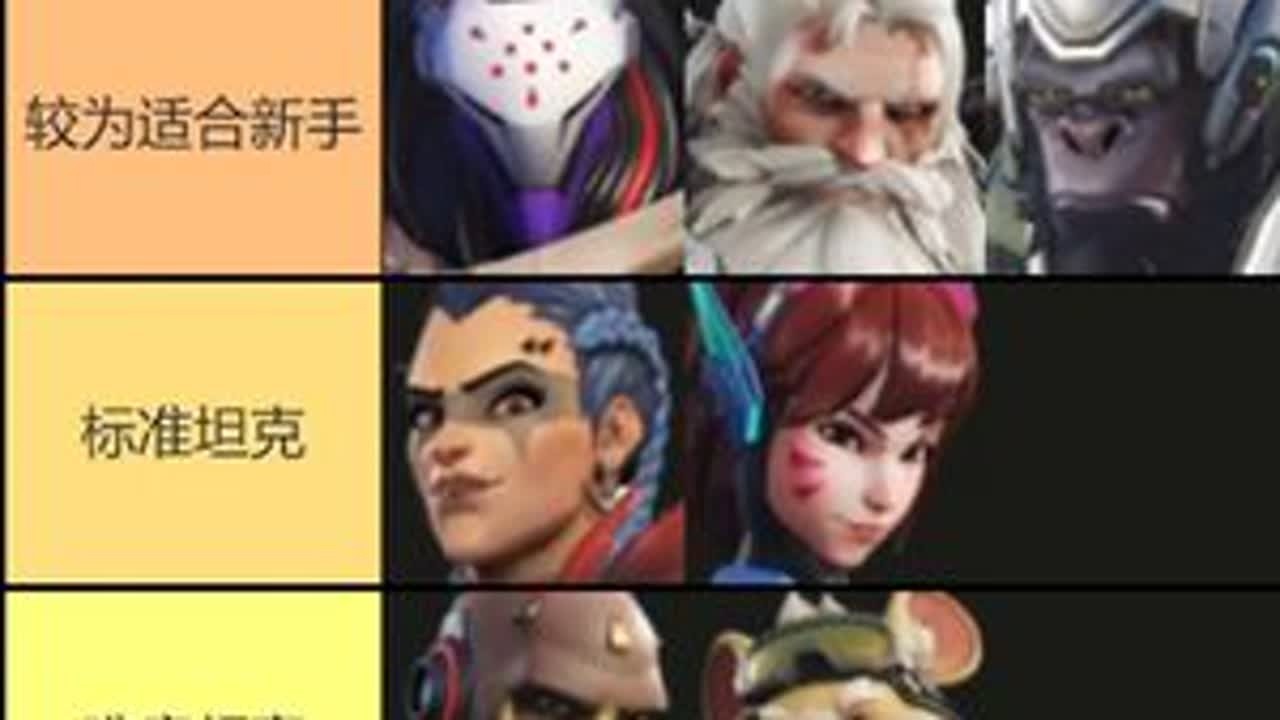 守望国服-OW2新手坦克个人向入门推荐排行+全坦克重装威能 #守望先锋 #守望先锋归来