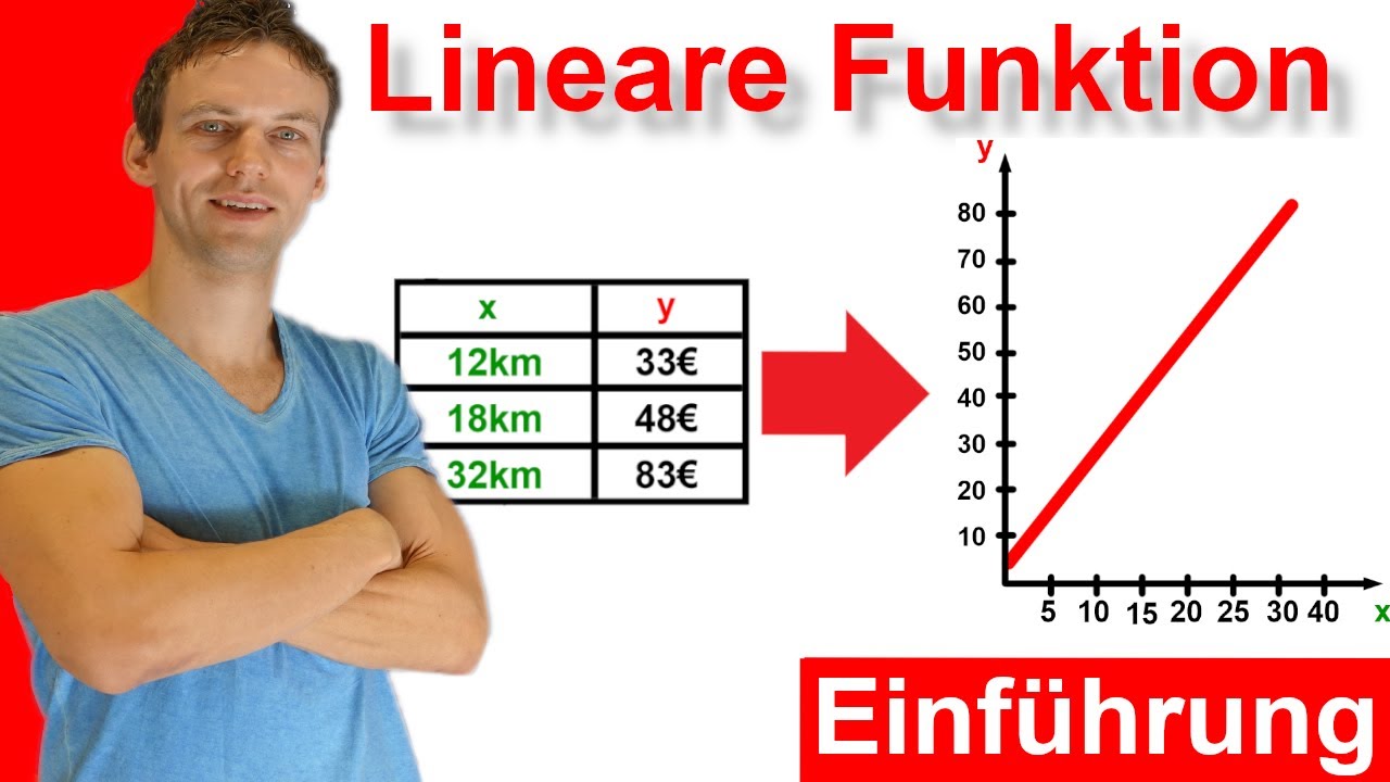 Lineare Funktion - Leichte Einführung | Erklärung zu Wertetabelle und Graph | LehrerBros