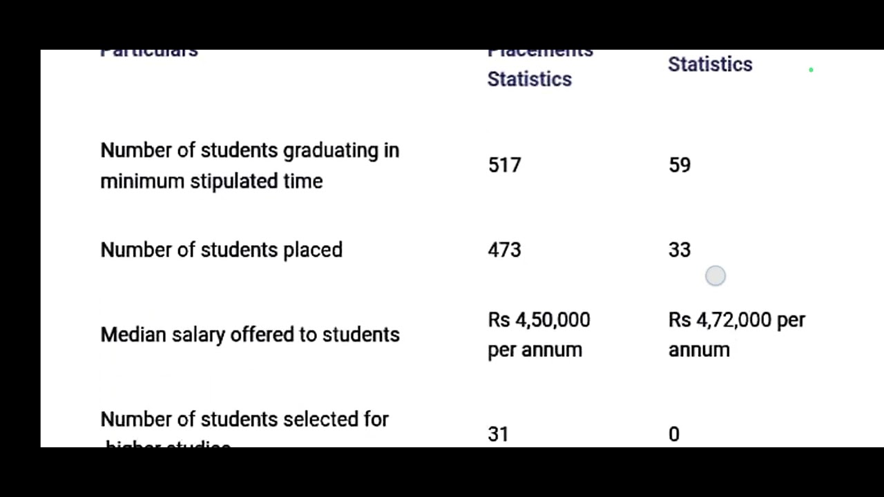 RAJAGIRI ENGINEERING COLLEGE