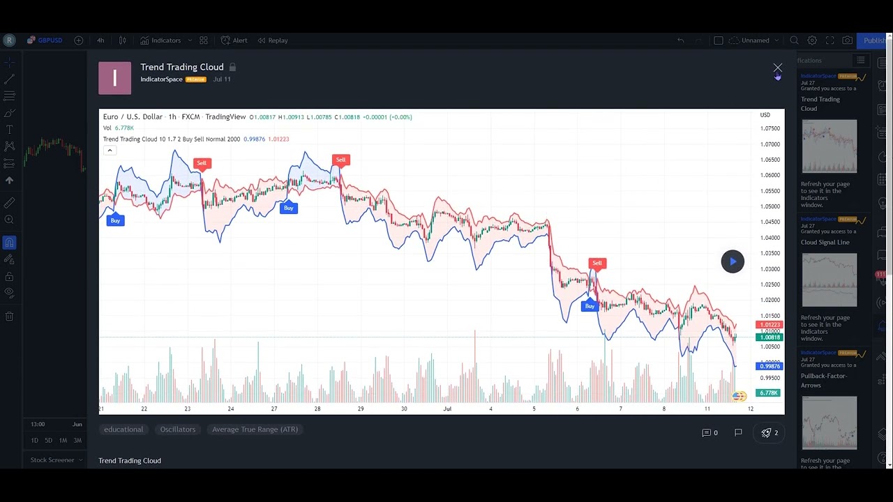 Add custom indicators to Tradingview charts