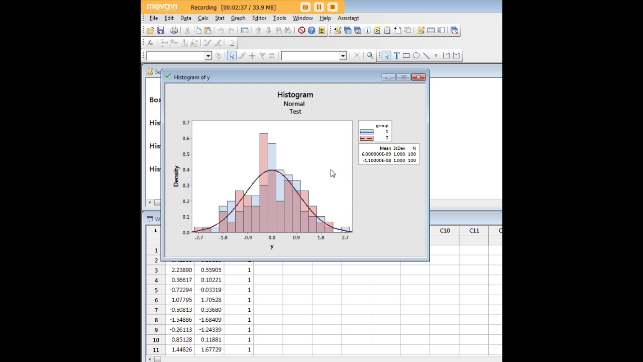 Minitab histograms