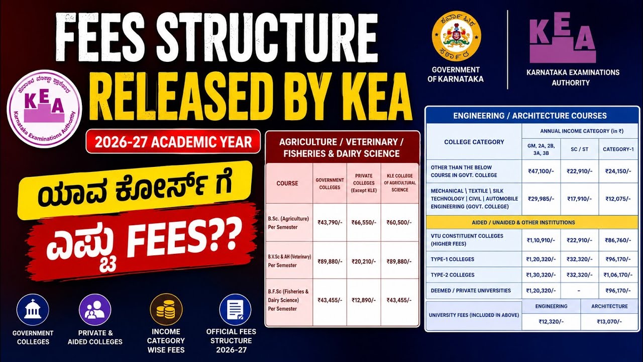 KCET FEES STRUCTURE RELEASED BY KEA 2026|ENGINEERING,BSC NURSING,MBBS, AGRICULTURE FEES STRUCTURE`