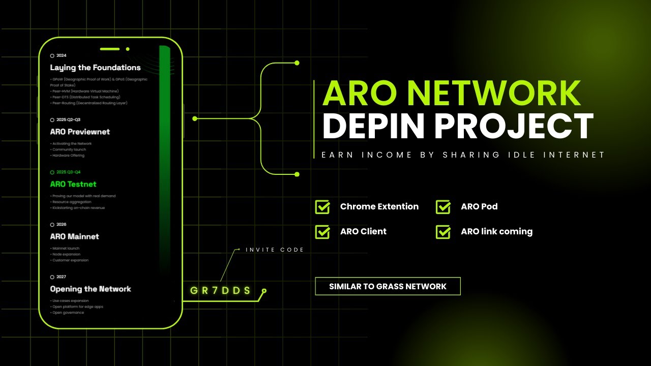Aro Network DePIN Project | Earn by Sharing Internet | Grass-Network Similar Airdrop 2026