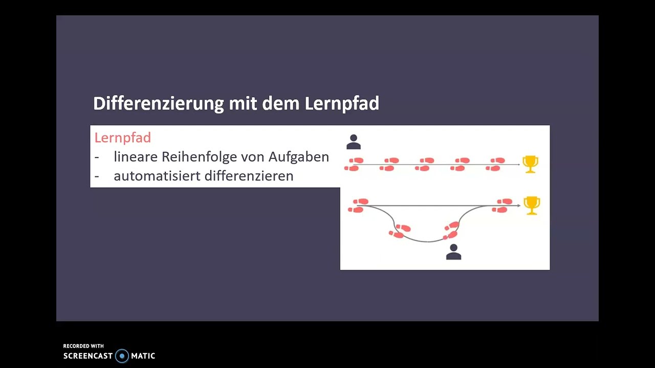 itslearning Tutorial: Der Lernpfad