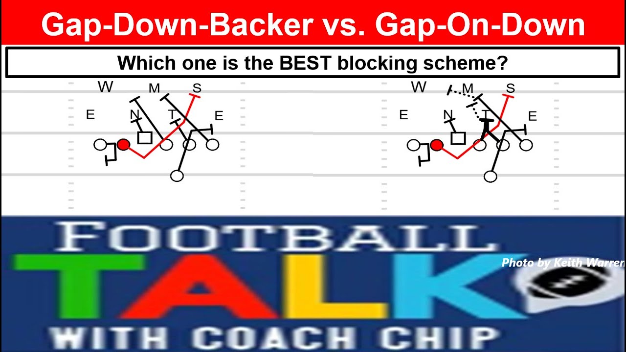 Gap-Down-Backer vs. Gap-On-Down: Which One is Best?