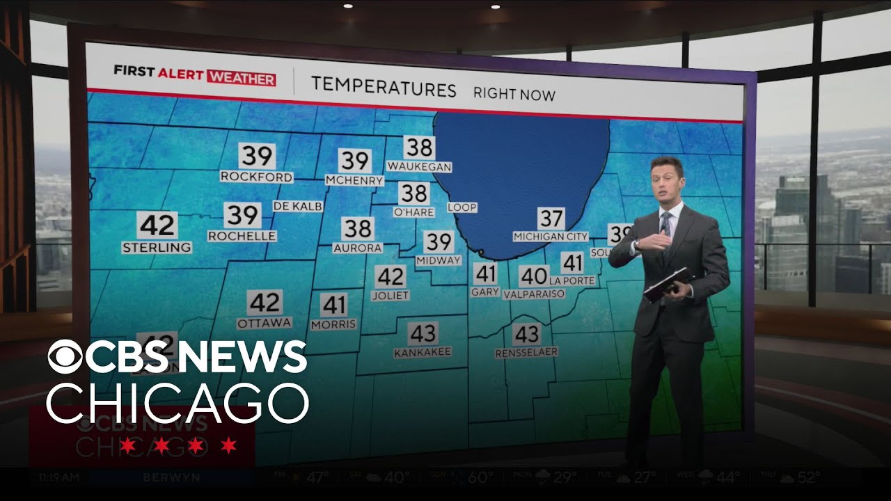 Chicago weather: Extreme wind Friday