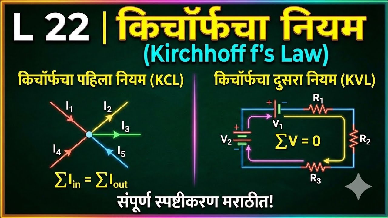 किर्चॉफचा नियम (Kirchhoff’s law)