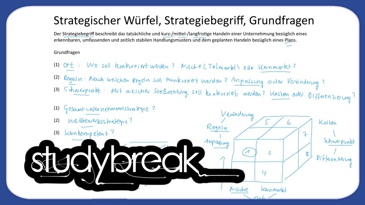 Strategischer Würfel, Strategiebegriff, Grundfragen | Unternehmensführung