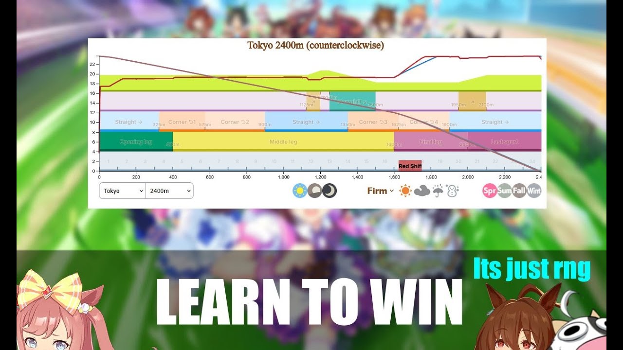 [Uma Musume] How to win races (with CM examples) by a JP Veteran