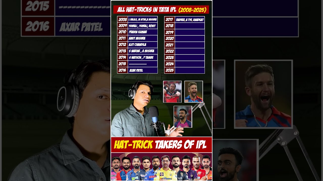 IPL Hat-tricks |. All the IPL Hat-tricks in IPL from 2008-2025 | IPL 2025 #ipllive #cricketlive