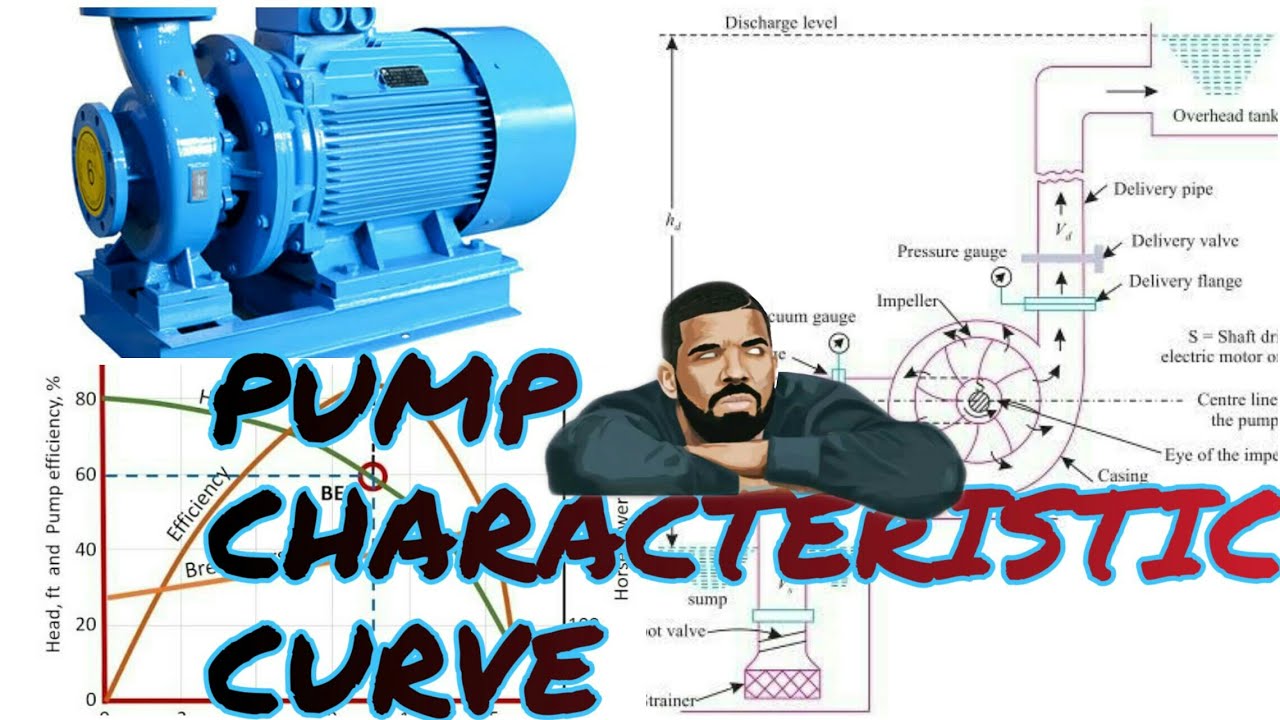 PUMP CHARACTERISTIC CURVE - Explained With Practical Examples Like Never Before II No More Doubts