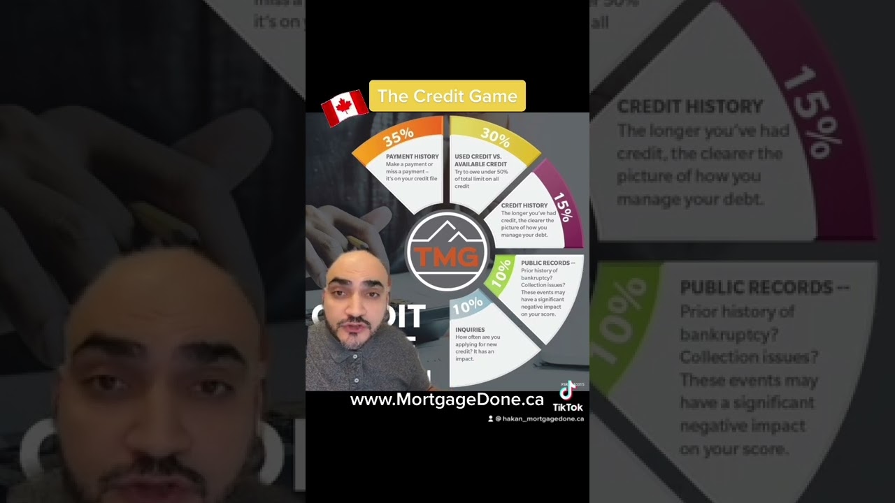 The Credit Game!  #Credit #CreditScore #Investments #Rentals  #MortgageBroker #Canada #Mortgage